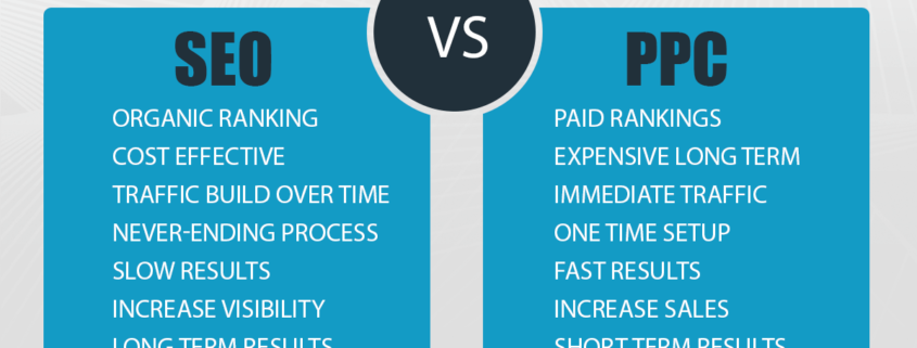 SEO vs. PPC