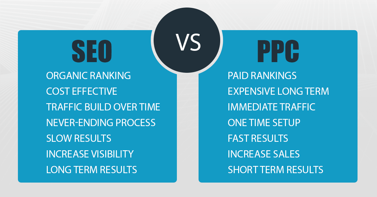 SEO vs. PPC